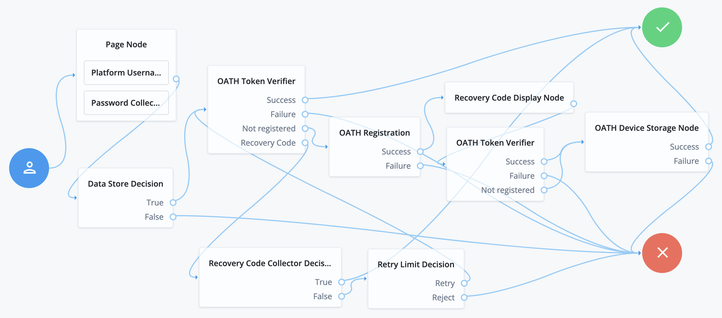 OATH journey with device registration