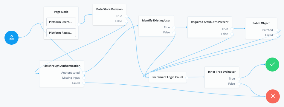 Passthrough authentication that updates user credentials