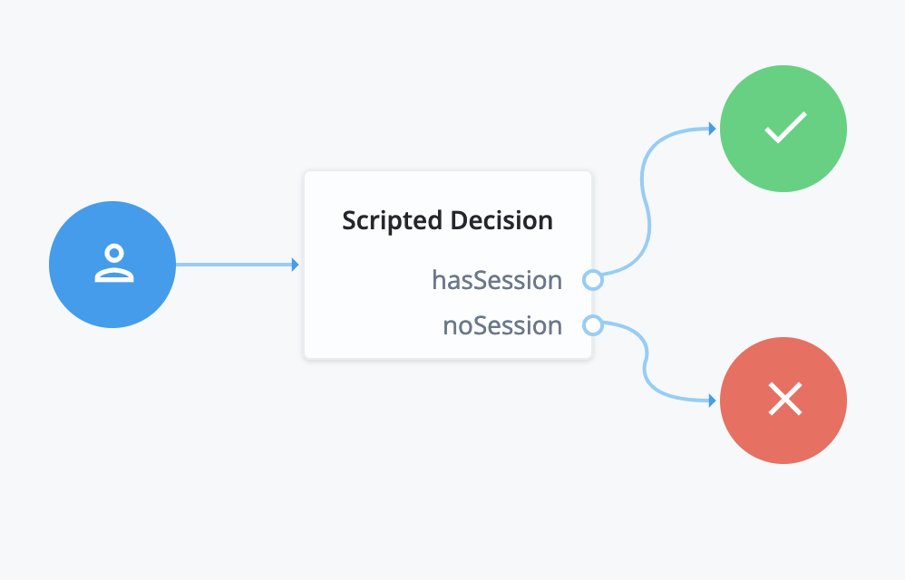 Showing session properties in the shared state data