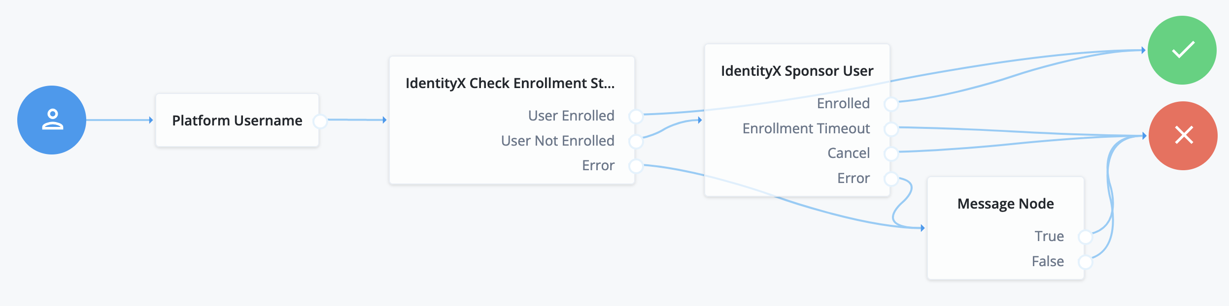 Sponsor the user who has not enrolled yet.