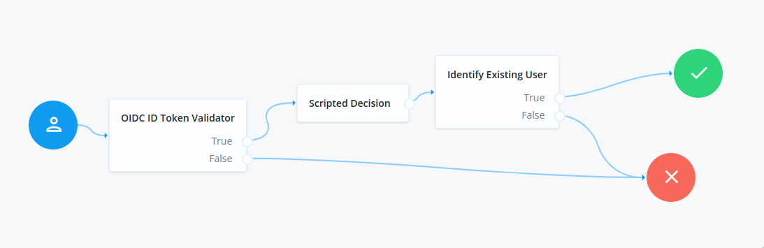 oidc idtoken validation example platform