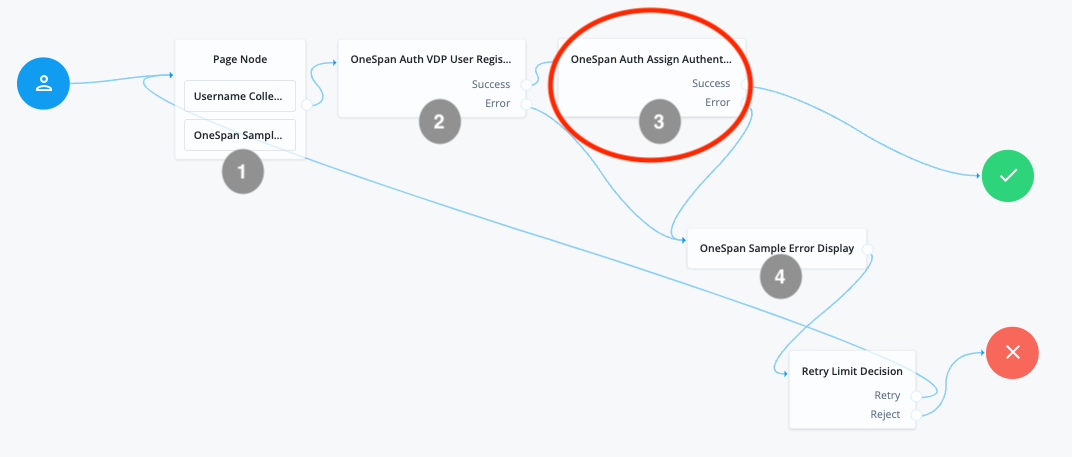 OneSpan VOTP User Registration