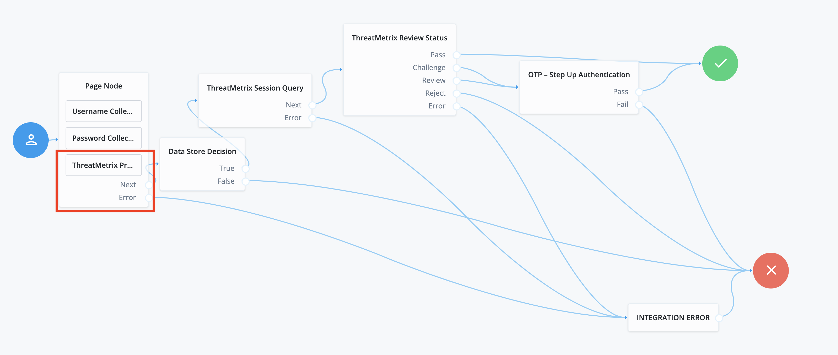 Sample ThreatMetrix Profiler node