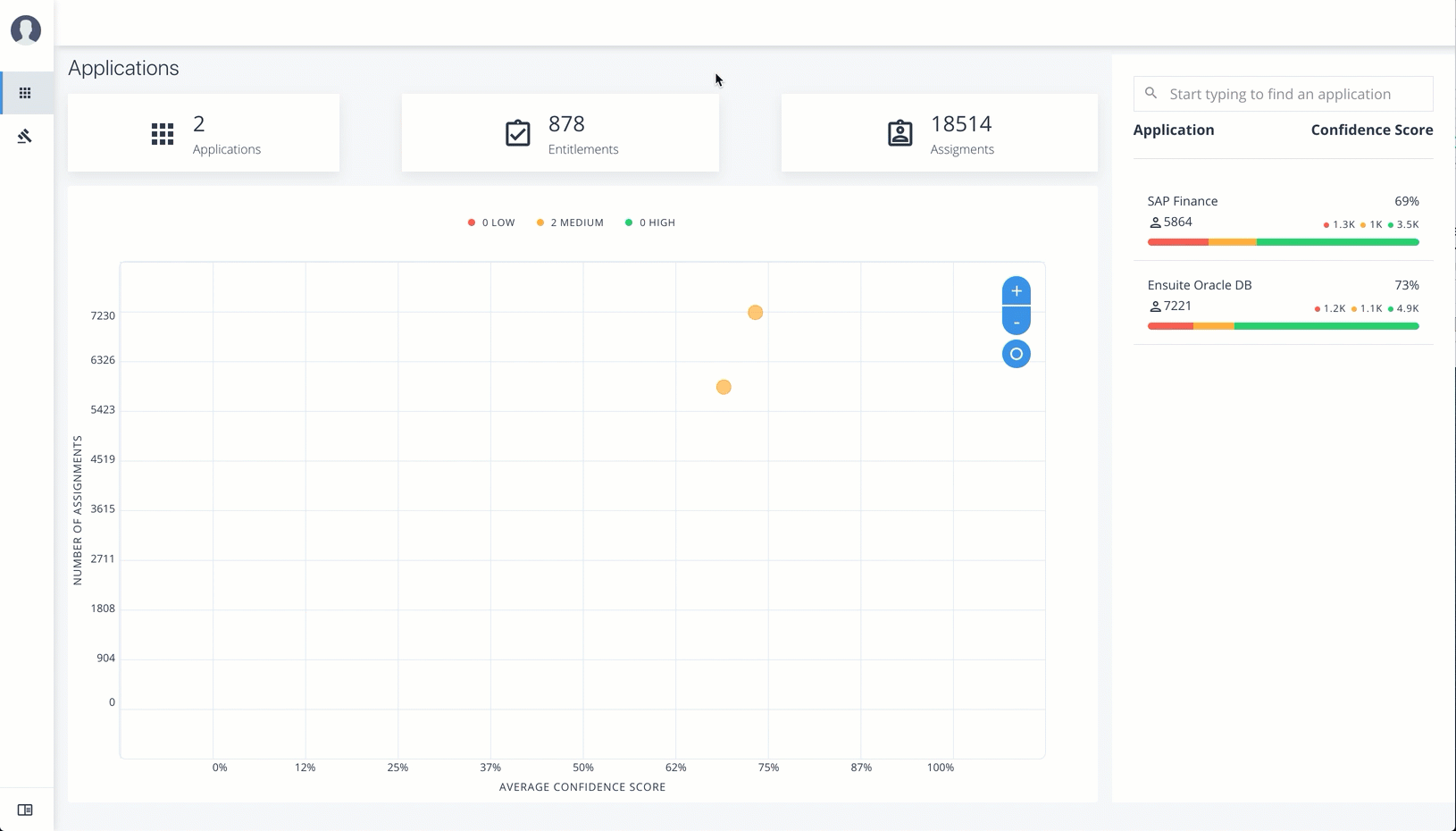 approve rule justification app owner