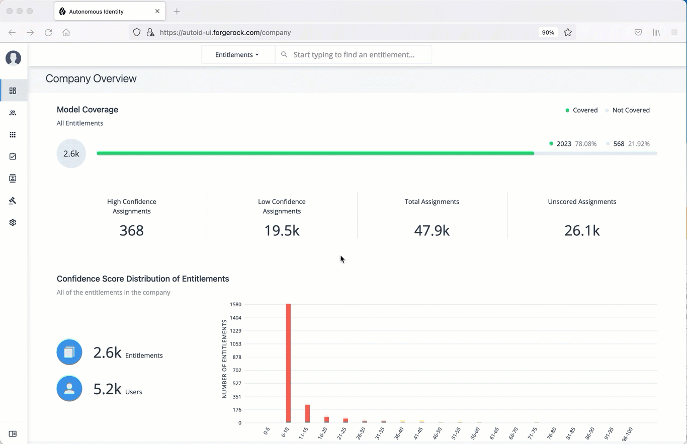 manage identities new user