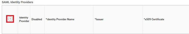 A screen capture of the SAML Identity Providers section. The row entry has a plus icon, which is highlighted, Identity Provider, Disabled, Identity Provider Name, Issuer, and x509 Certificate.