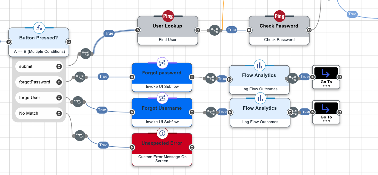 A screen capture showing the placement of two flow analytics connector nodes in a flow.