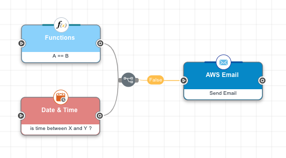 A screen capture shows a Functions node and a Date & Time node, both of which are connected to an AWS Email node with an 'If Any False' operator.