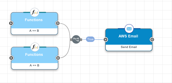 A screen capture shows two Functions nodes connected to an AWS Email node with an 'If Any True' operator.