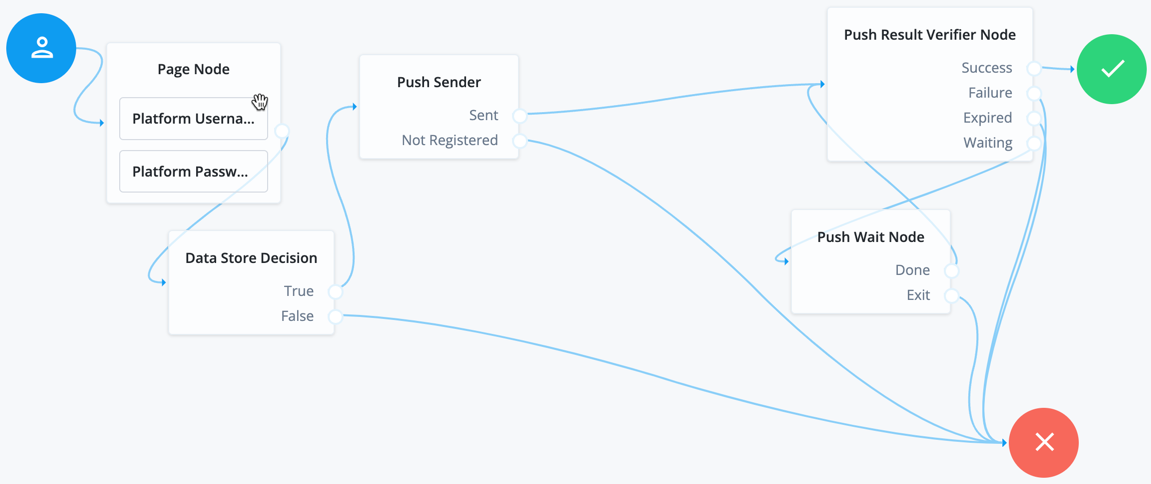 create journey push identity cloud