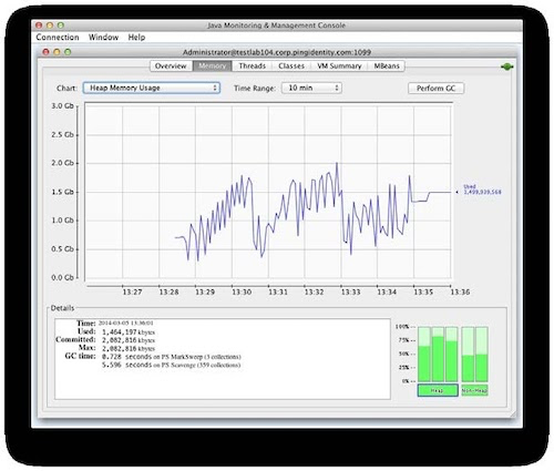 A screen capture of the heap memory usage chart measured in gigabytes.