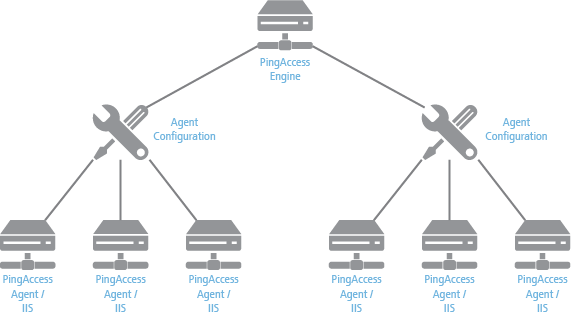 Diagram showing how the engine communicates with agents.