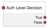 The Auth Level Decision node.