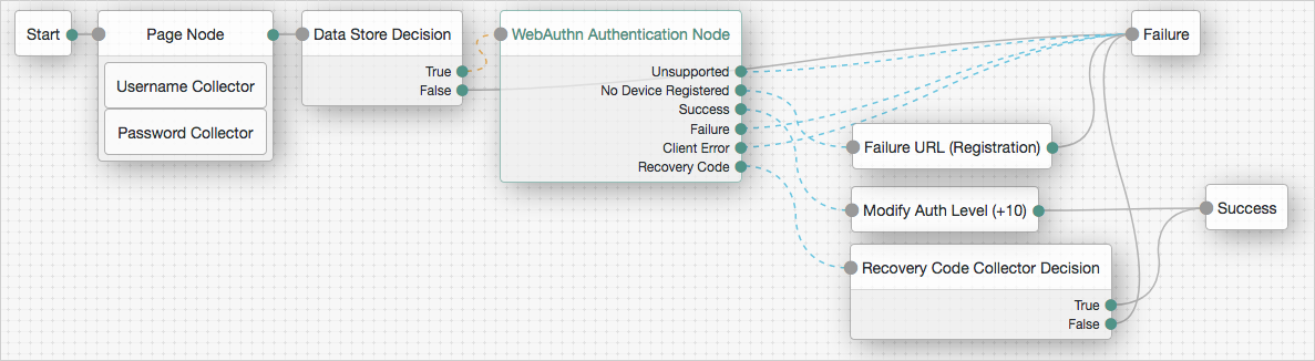 trees-node-webauthn-auth-example