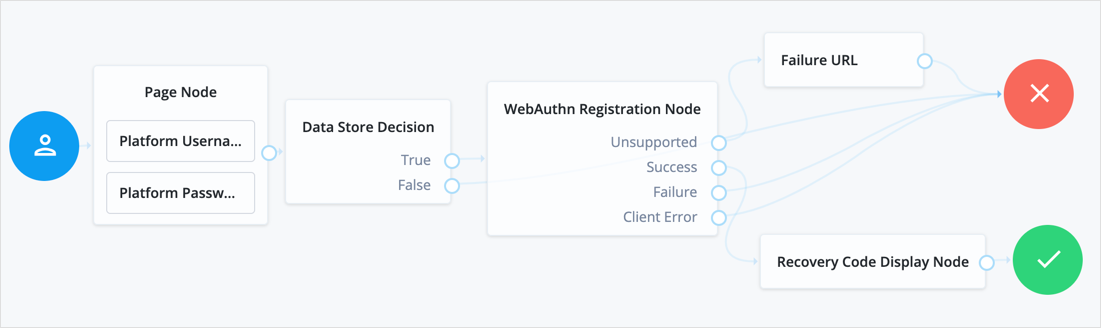 trees-node-webauthn-reg-example