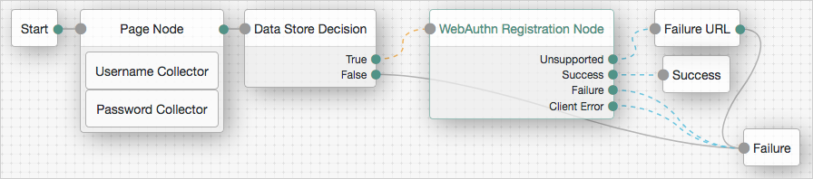 trees-node-webauthn-reg-example