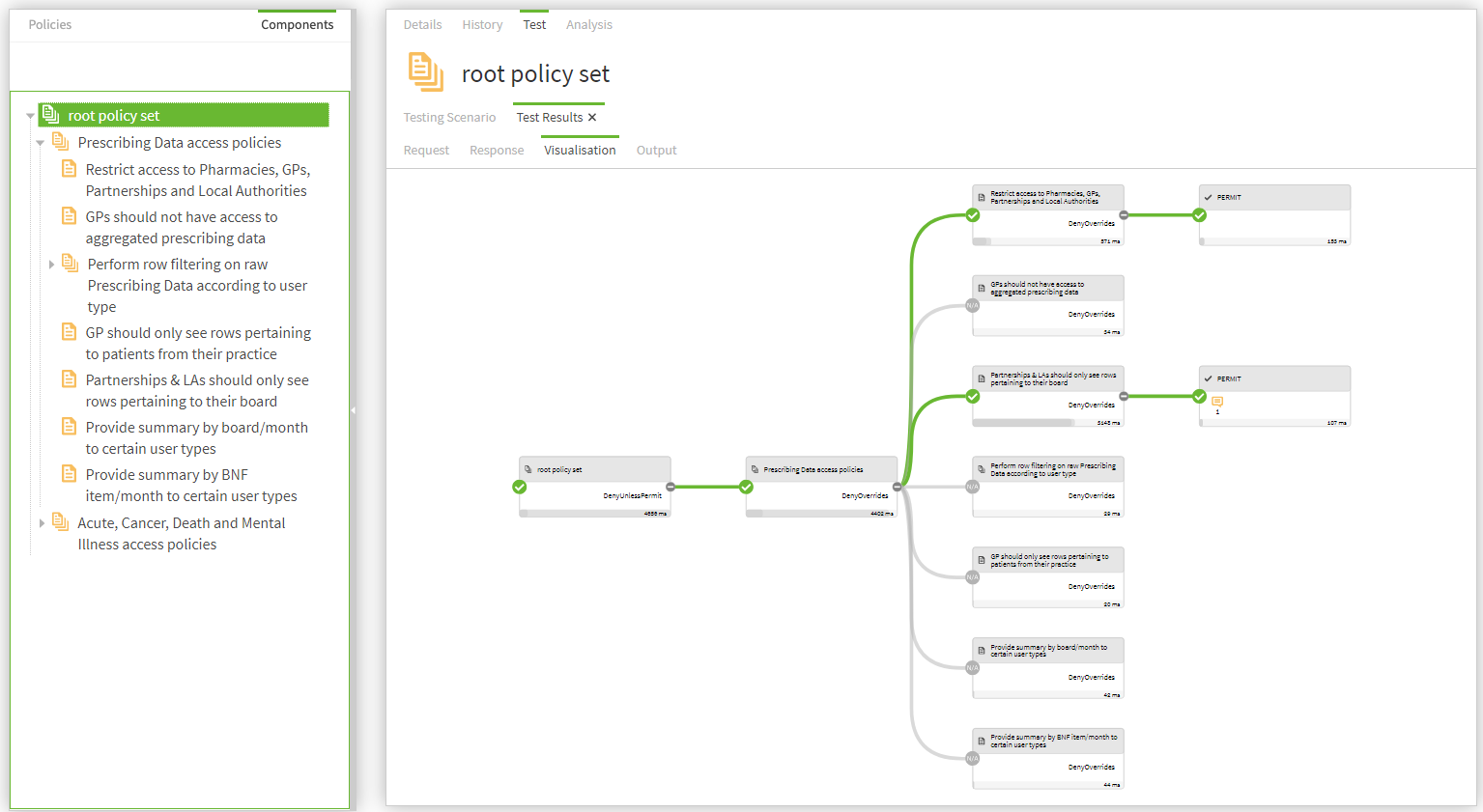 Screen capture of policy evaluation visualization yielding a permit for a test of the root policy set