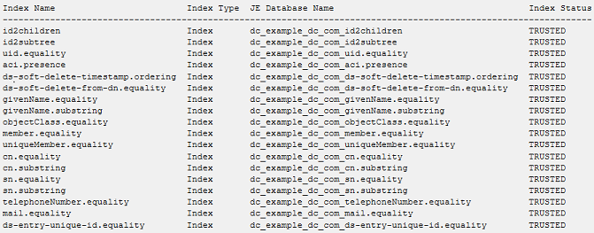 A screen capture of the dbtest index status table output, showing the Index Name, Index Type, JE Database Name, and Index Status columns.