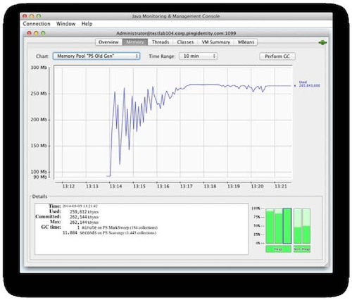 Screenshot of the Memory tab showing an Old Generation usage chart where the amount of memory that becomes free with each garbage collection shrinks due to the rate objects are promoted from the Eden space.