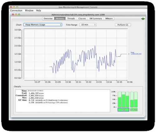 Screenshot of the Memory tab showing the heap rising steadily with drops from minor collections until a PS MarkSweep collection occurs.