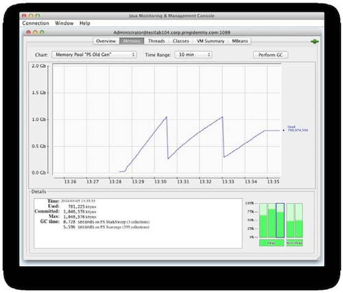 Screenshot of the Memory tab showing an Old Generation usage chart and how memory rises at a reasonably slow rate because the heap is sized adequately.