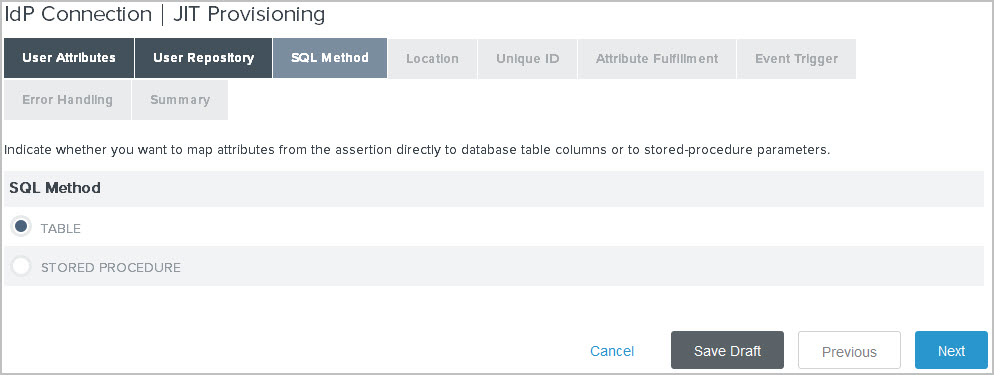 Screen capture of the SQL Method tab showing the Table and Stored Procedure options.