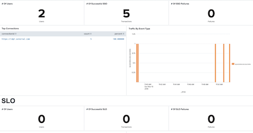 Screenshot of the Server Provider Access dashboard showing additional results.