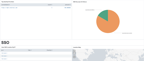 Screenshot of the Server Provider Access sub-menu dashboard.