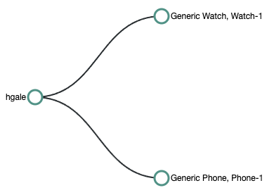 ui-device-chart