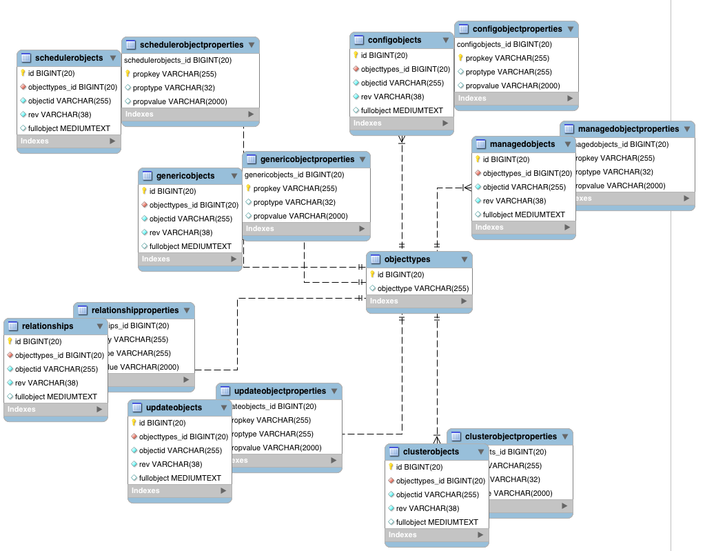 generic-tables-erd