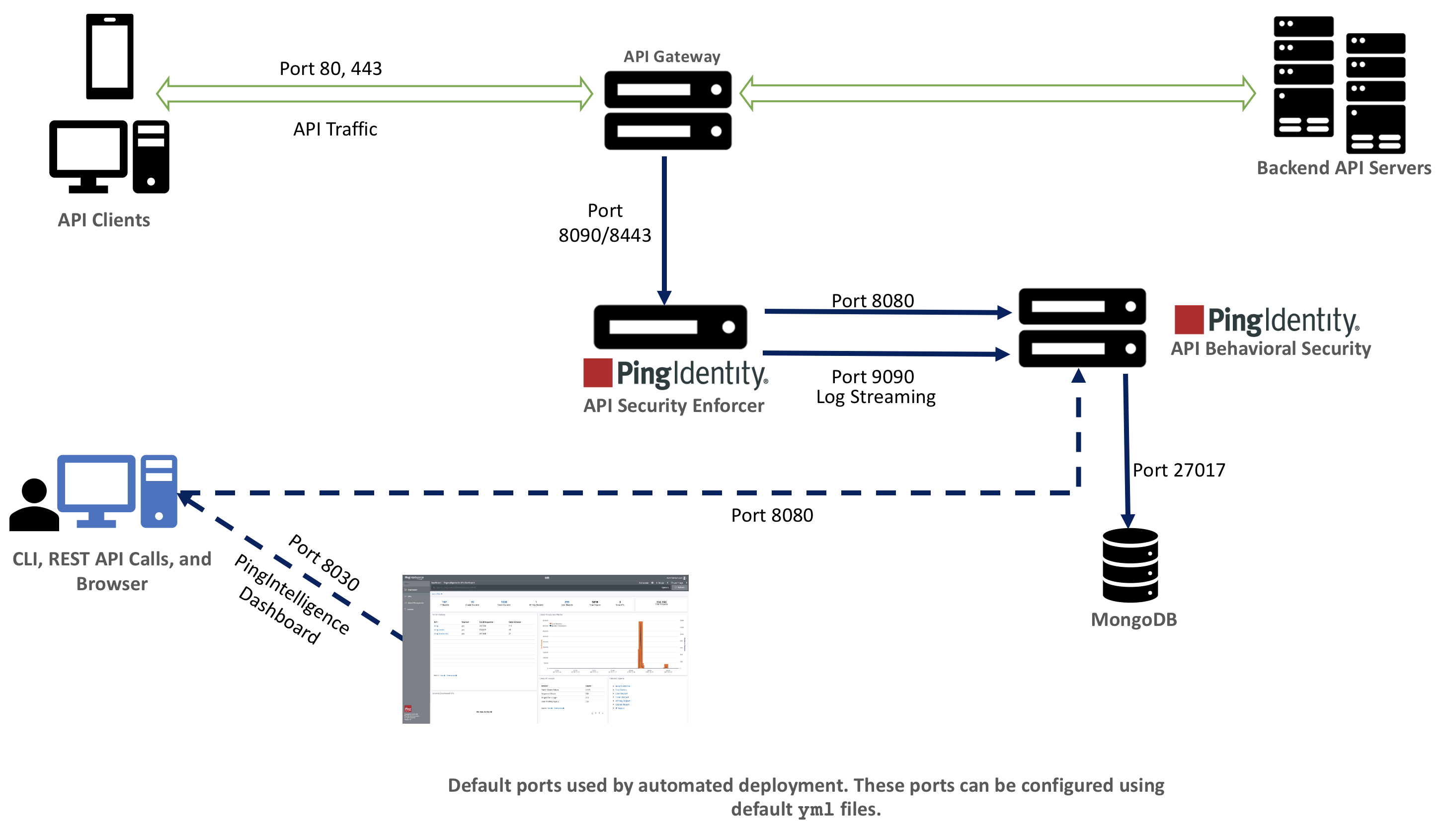 A diagram of a sideband deployment.