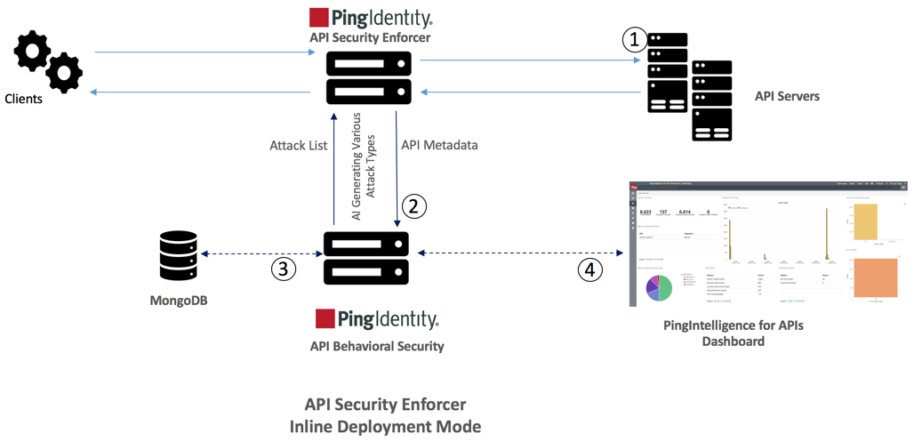 Diagram of ASE inline deployment mode.