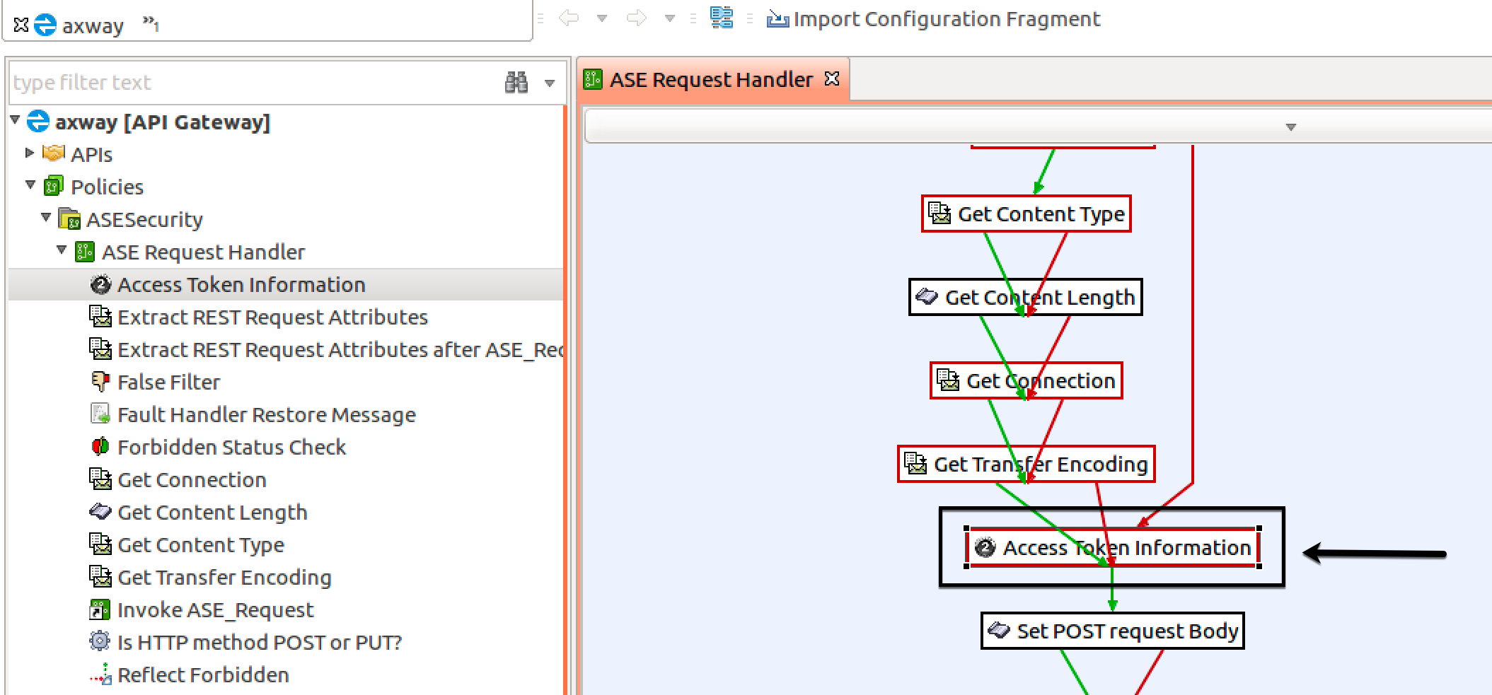 A screenshot of the ASE Request Handler with a box and arrow on Access Token Information.