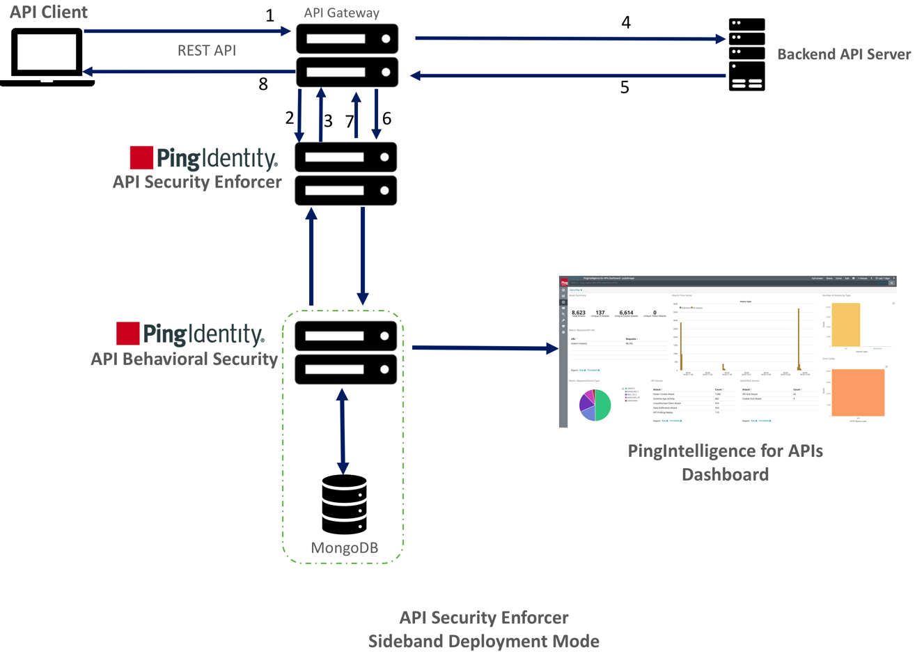 Diagram of ASE sideband deployment mode.