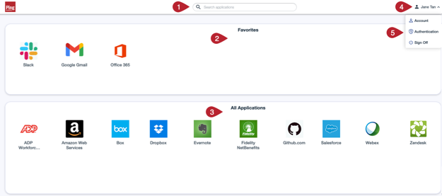 Screen capture of the PingOne application portal with sections numbered for reference.