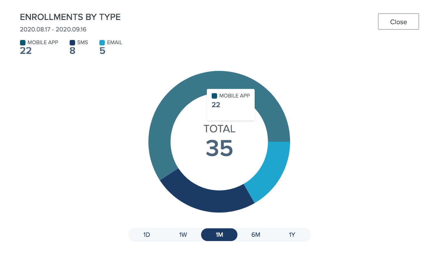 A screen capture showing the enrollments pie chart.