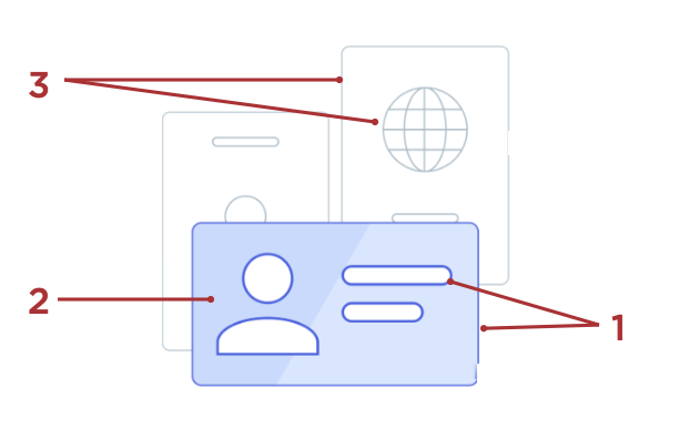 Identity verification image with numbered callouts to indicate what each setting affects.