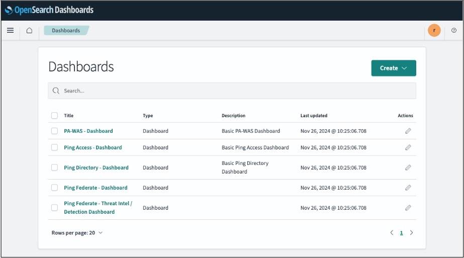 A screen capture of the Dashboards page.