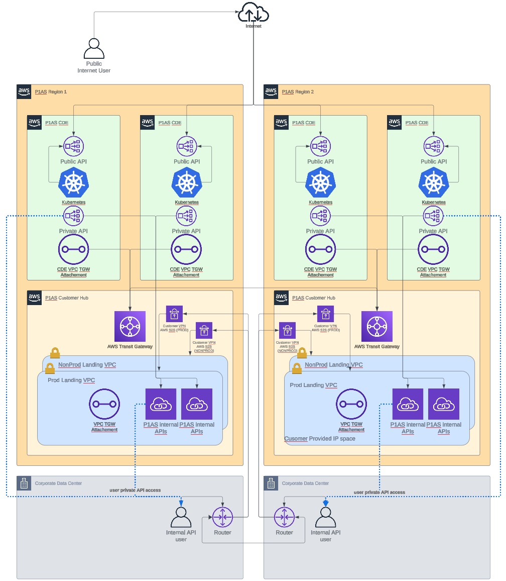 Diagram of a split VPN network.