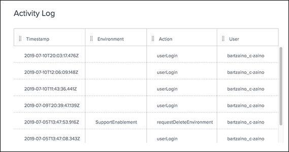 Example of the platform activity log, which displays the timestamp, the environment affected, the action taken, and the name of the user who performed the action.