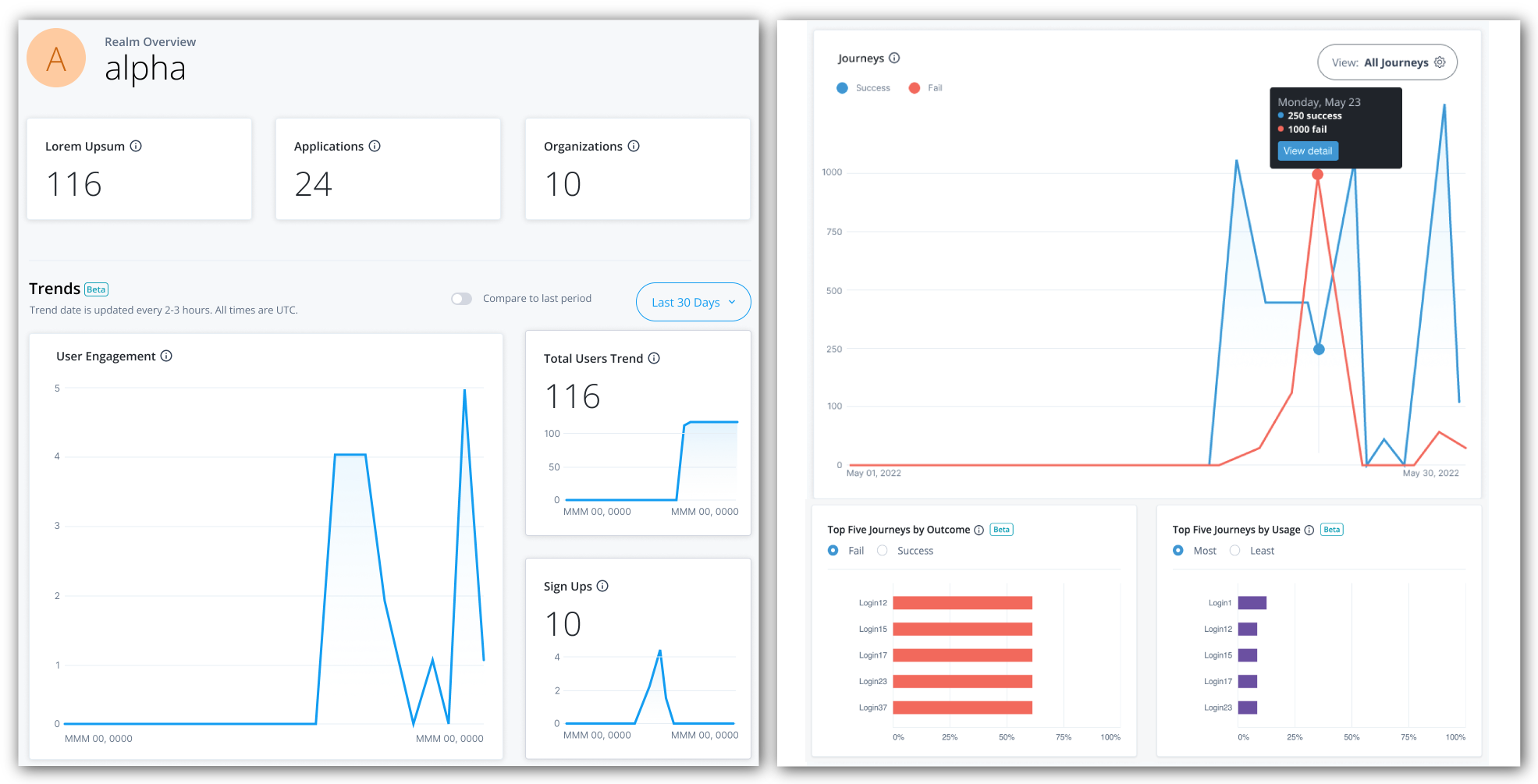 Analytics Dashboard