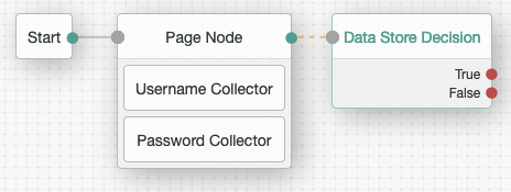 simple device match tree a