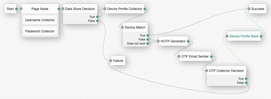 simple device match tree d