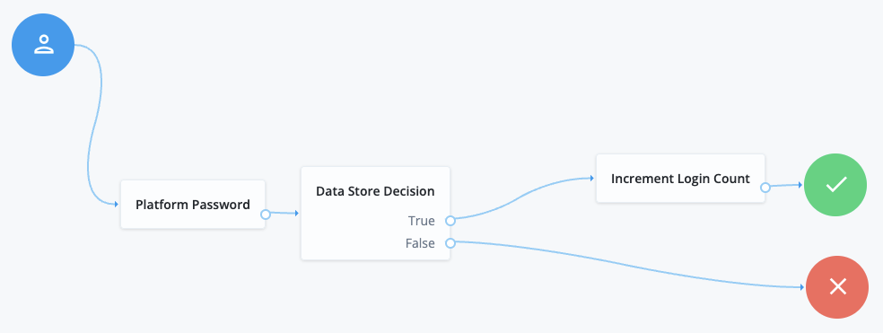 backchannel auth journey