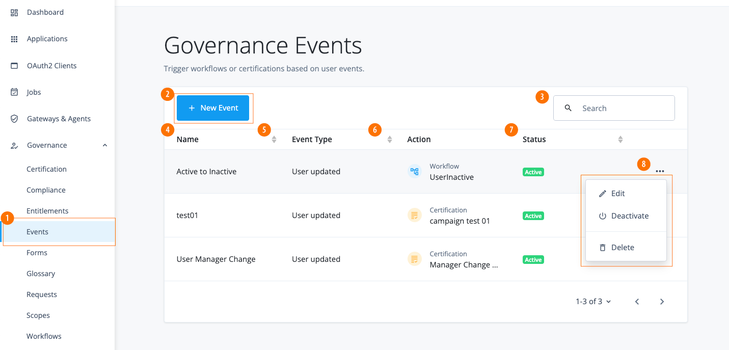 governance events