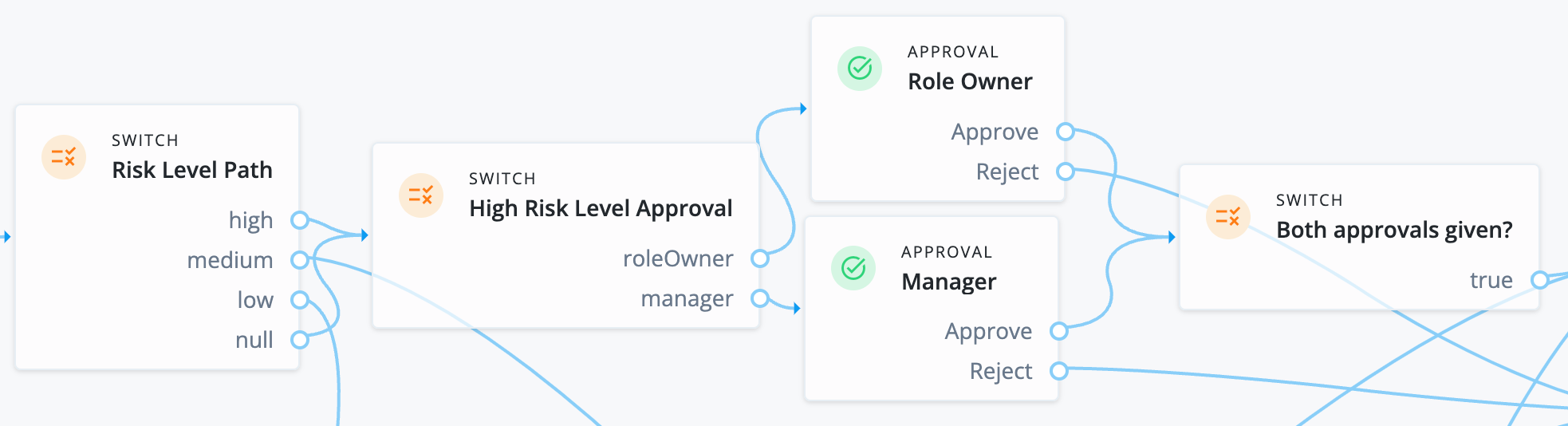 An example of using a Script node to have multiple approvals in parallel.