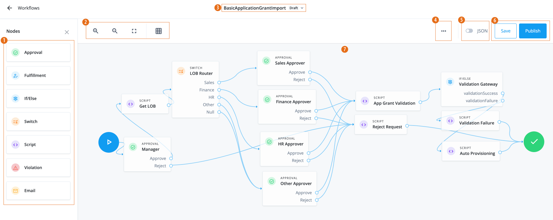 The workflow editor canvas.