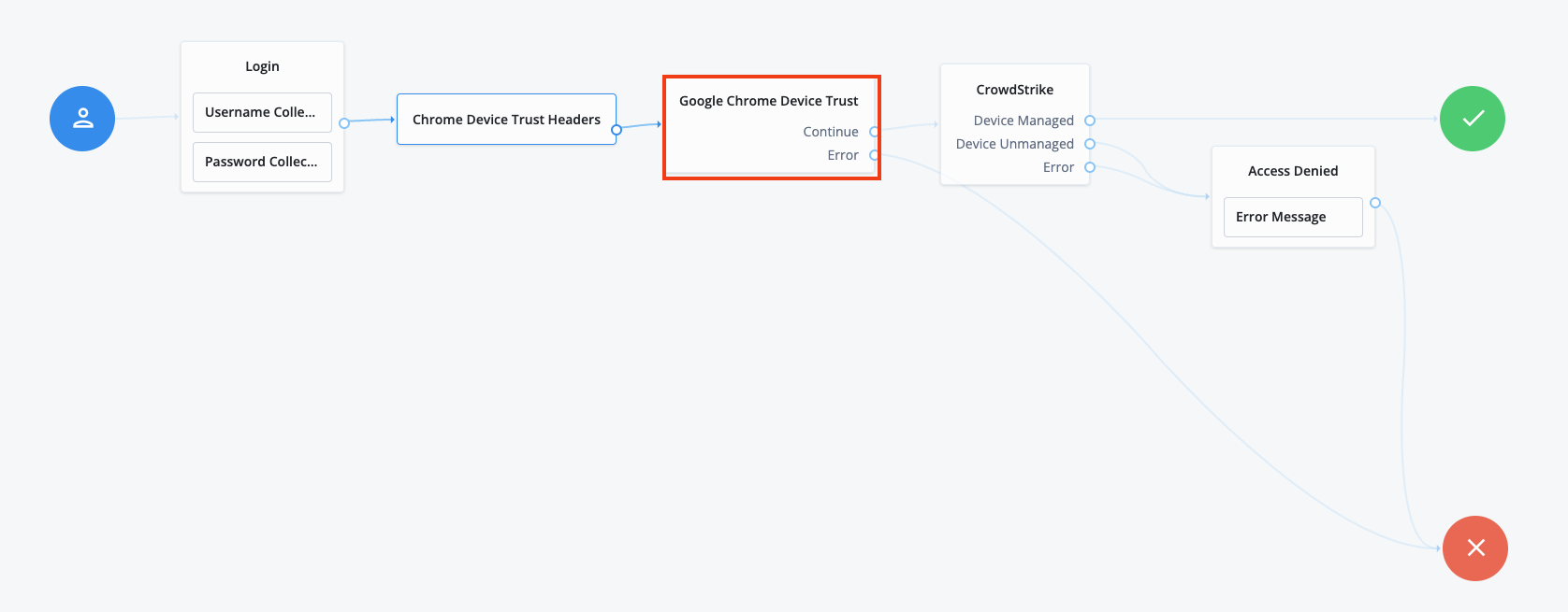 auth node chrome journey