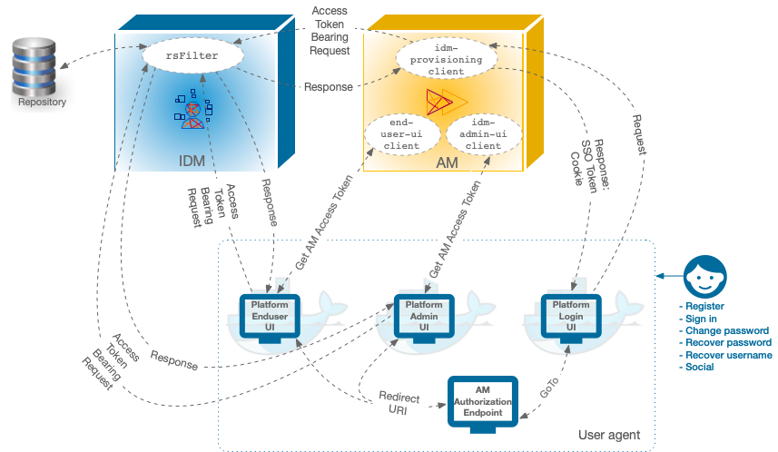 client-interaction