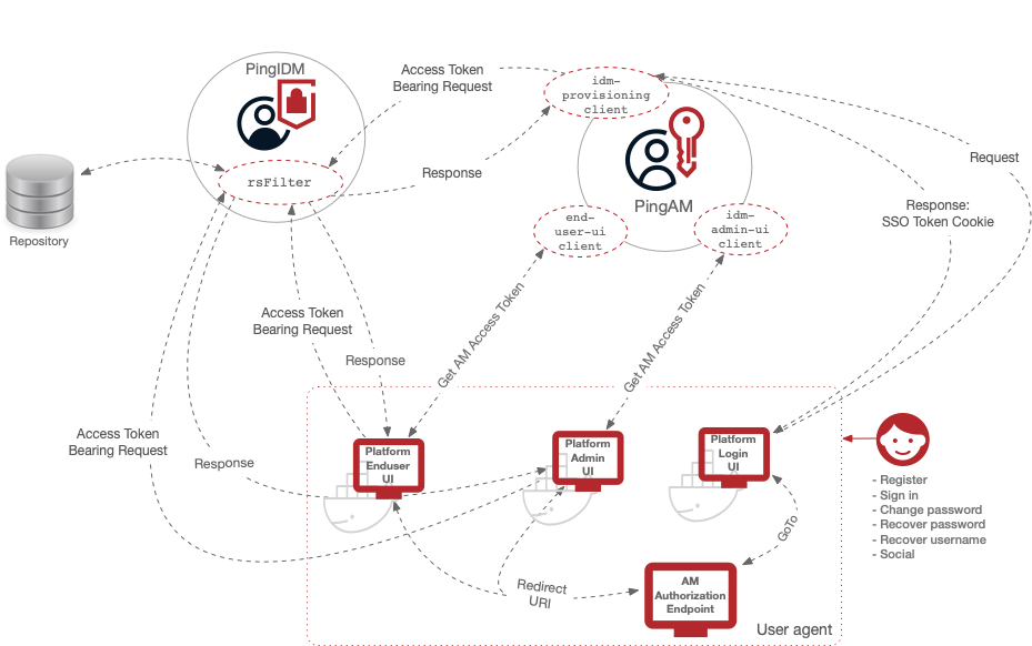 client-interaction